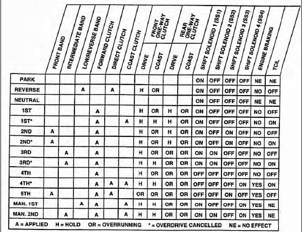 5r55e_schemat_zapinania_koszy_sprzegiel.jpg