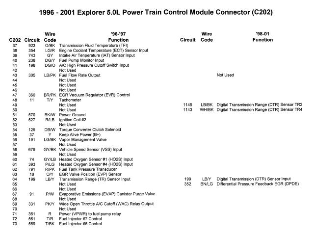 explorer5.0l.jpg