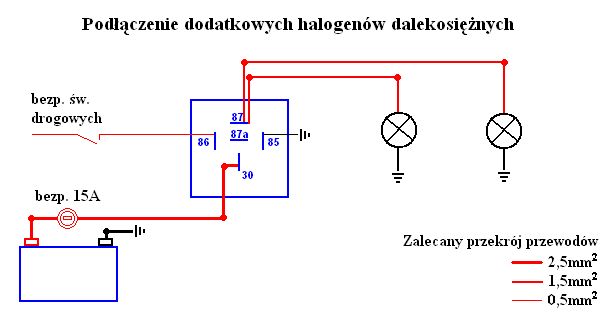 św. drogowe.jpg