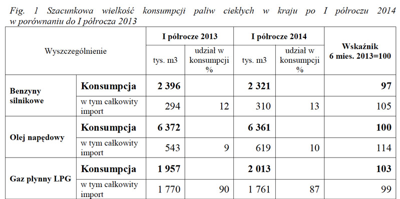 paliwa_2014.jpg