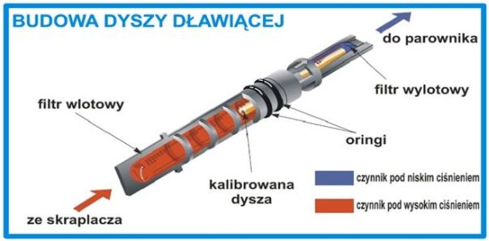 budowa-dyszy-dlawiacej-czesci-klimatyzacji-dlawice-klimatyzacji.jpg