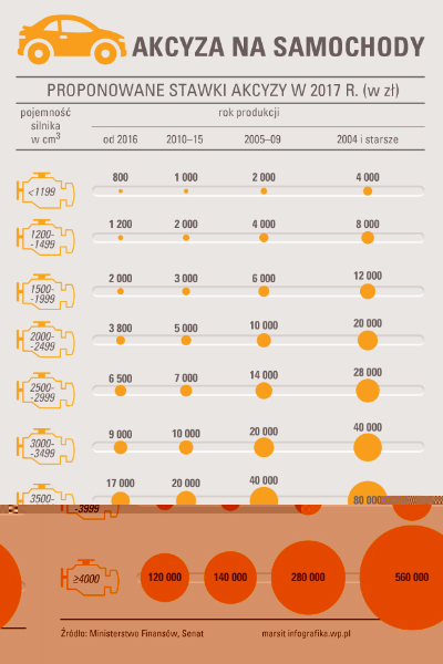 samochody_akcyza_infografika_moto.jpg