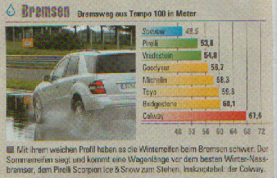 4x4 winterreifentest5.jpg