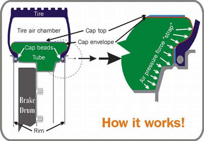 Staun_internal_beadlock2.jpg