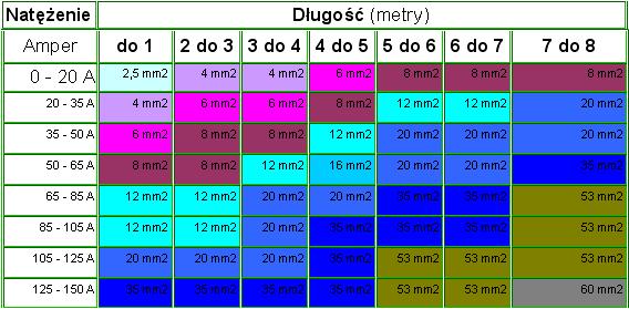 przekrojekablewu6.jpg