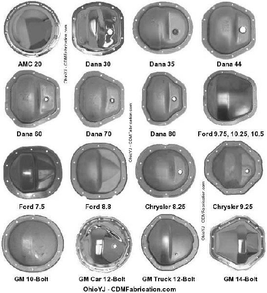 axlechart.jpg