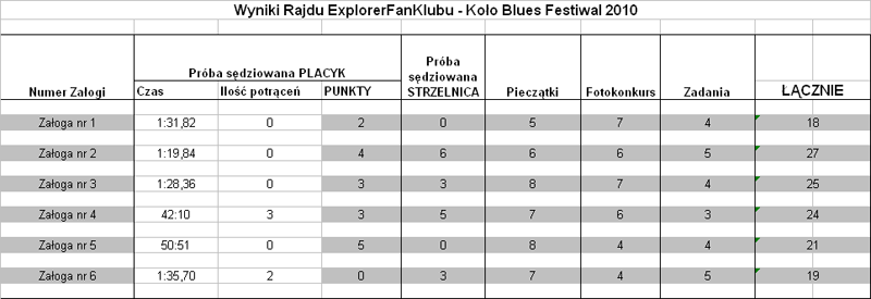 explorer_klub_wyniki_rajdu.gif