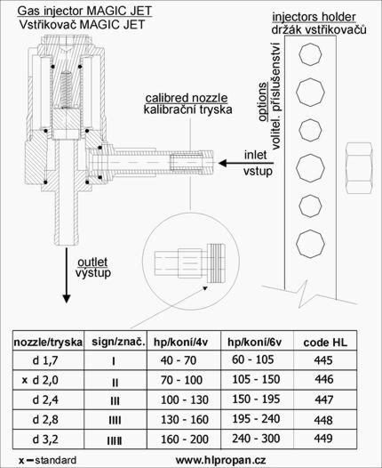HL PROPAN MAGIC JET SCHEMAT.jpg